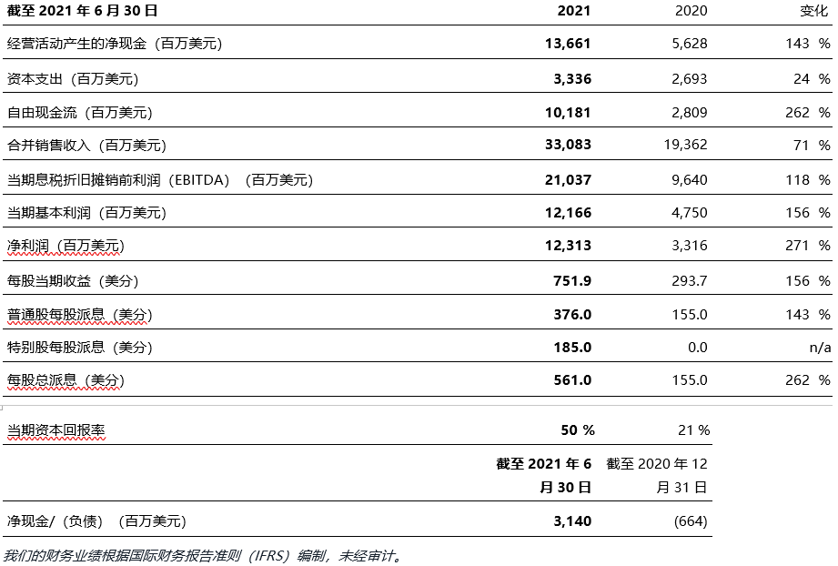 力拓集團預計未來10年鋰需求將每年增長超25% 擬24億美元投資鋰礦
