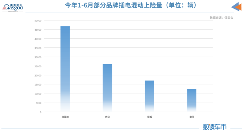 上半年新能源車累計上險量約98.8萬輛 同比增長222% 