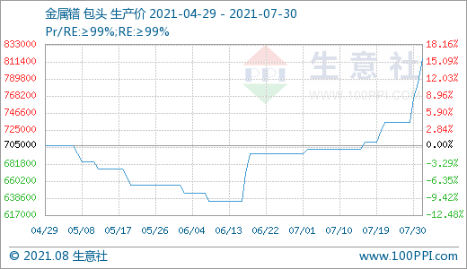 稀土,新能源汽車,鐠釹系稀土