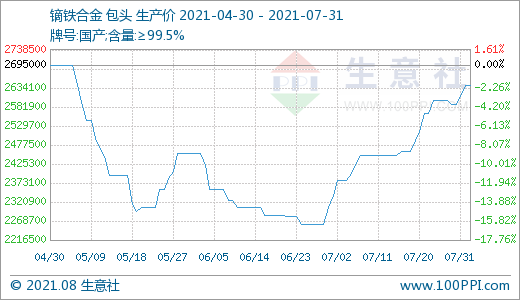 稀土,新能源汽車,鐠釹系稀土