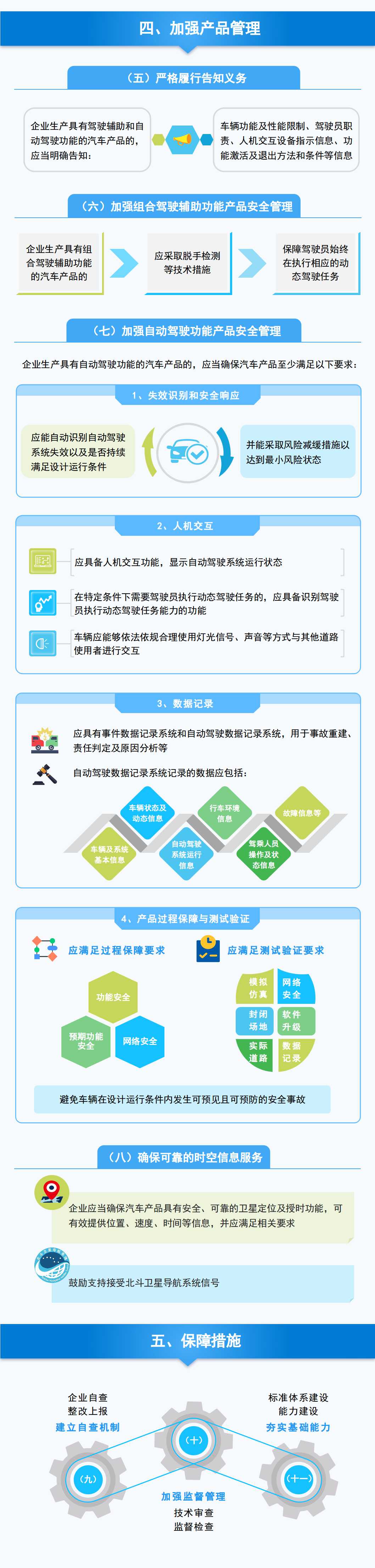 工信部發文加強智能網聯汽車生產企業及產品準入管理