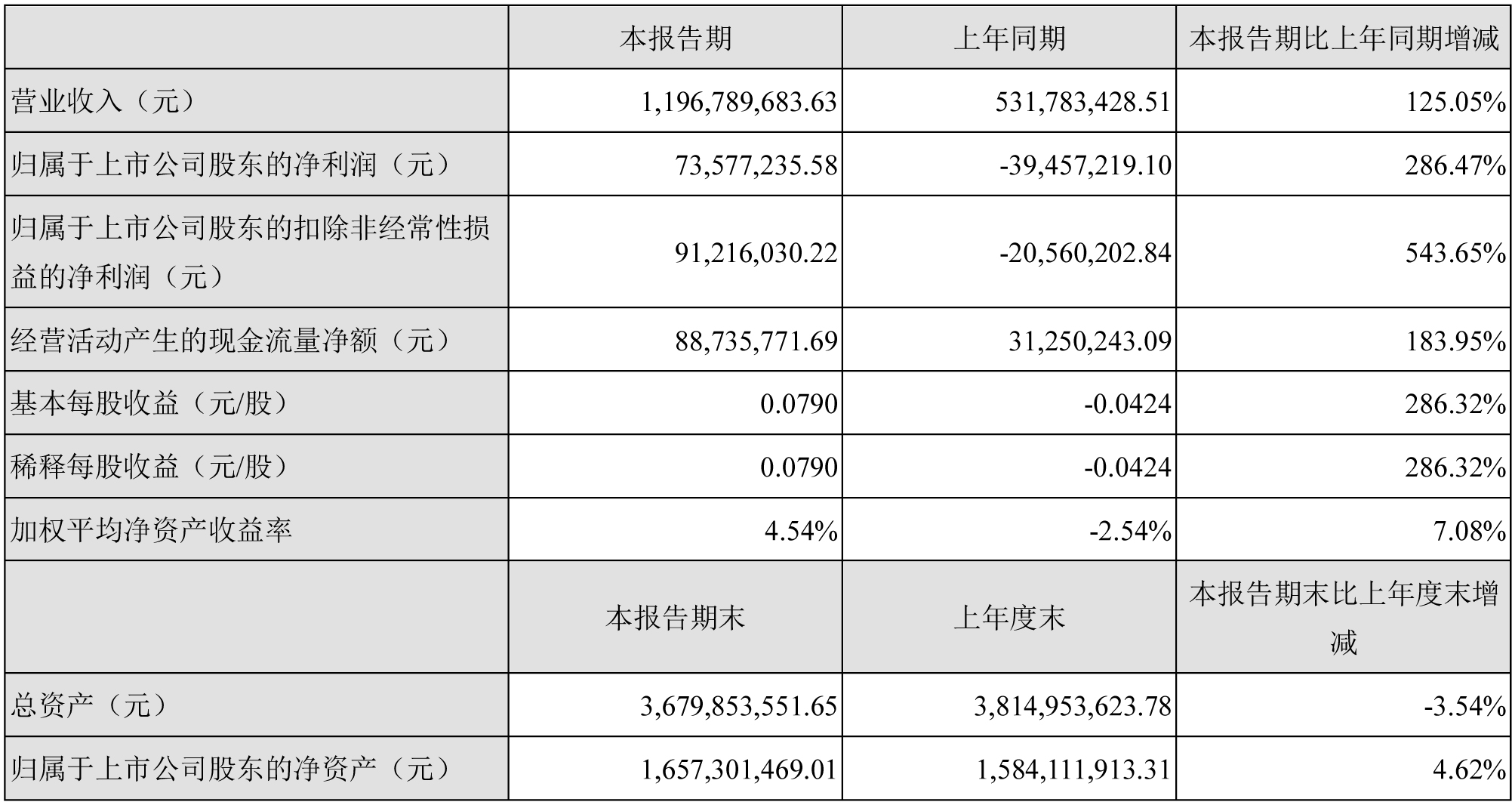 超華科技,銅箔,覆銅板 超華科技,銅箔,覆銅板
