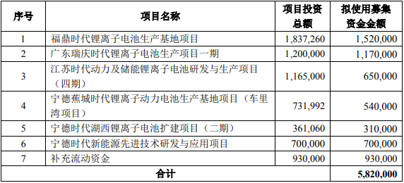 動力電池,鋰電池,新能源