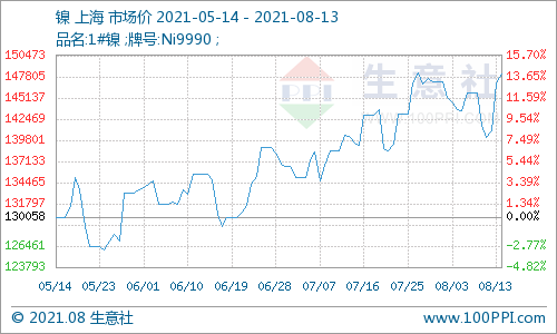 鎳,新能源車,鎳礦