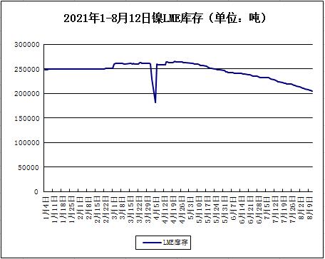鎳,新能源車,鎳礦