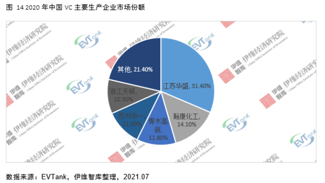 電解液添加劑行業(yè)發(fā)展白皮書全文來(lái)了！今年我國(guó)出貨量將達(dá)26690噸！