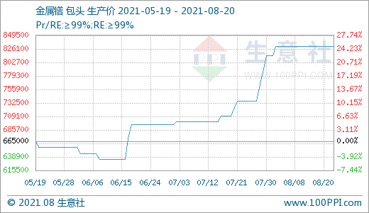 近期下游需求一般 國內稀土市場走勢小幅下滑