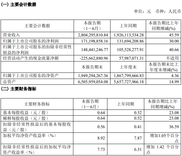 諾力股份 諾力股份