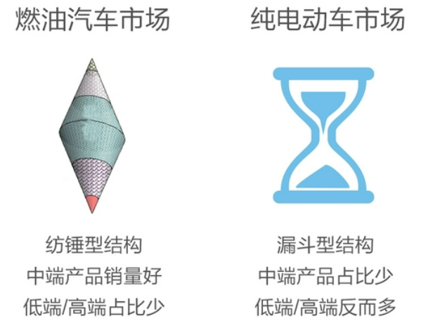 新勢力真的打敗傳統(tǒng)汽車品牌了嗎?好戲才剛開始 新勢力真的打敗傳統(tǒng)汽車品牌了嗎?好戲才剛開始