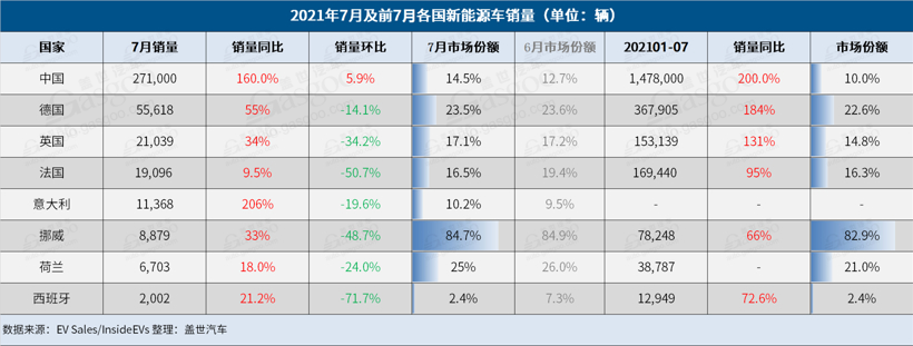 全球車市總體呈下行趨勢 新能源車銷量增速放緩