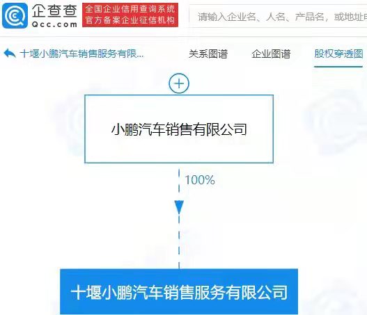 小鵬汽車,新能源汽車,充電樁