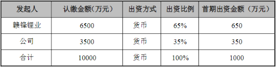 智慧農(nóng)業(yè)