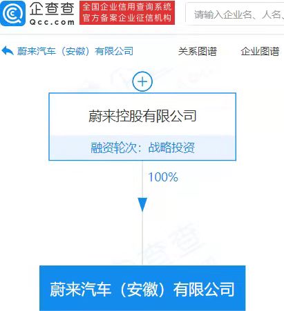 新能源汽車,蔚來,造車新勢力