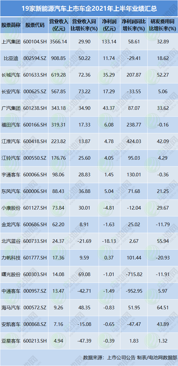 8月我國新能源車滲透率升至17.8% 車充領域上市公司中報業(yè)績匯總來了