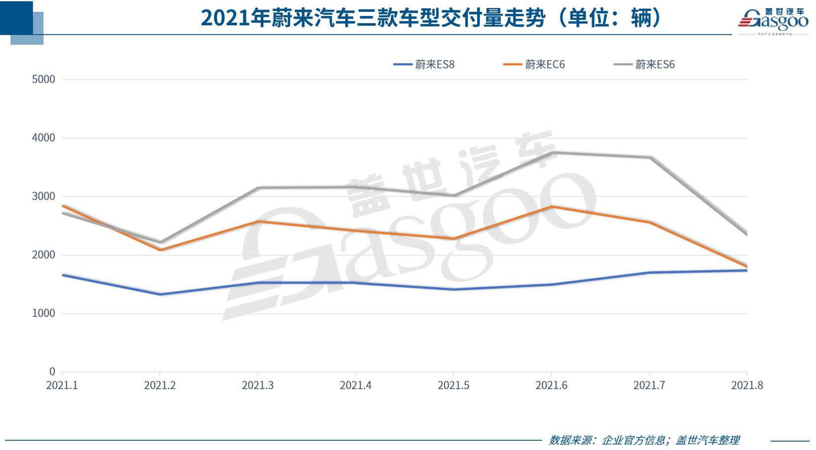 29家車(chē)企8月銷(xiāo)量一覽：下滑者居多，都怪芯片不夠用？