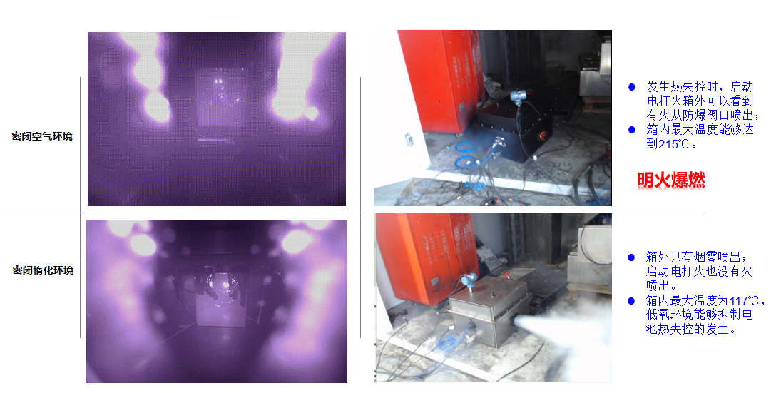 鋰電池,創為,電池安全 鋰電池,創為,電池安全