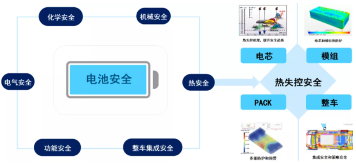 新能源汽車(chē),電動(dòng)汽車(chē),長(zhǎng)城汽車(chē)