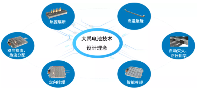新能源汽車(chē),電動(dòng)汽車(chē),長(zhǎng)城汽車(chē)