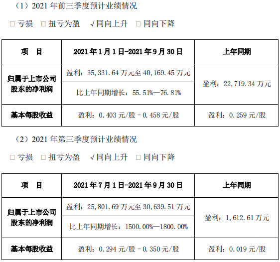 永太科技,六氟磷酸鋰,電解液