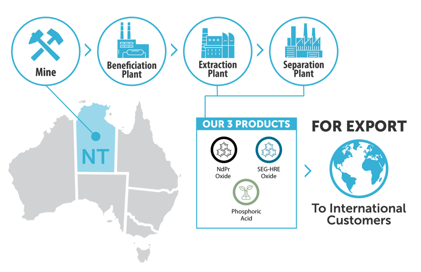 產(chǎn)量，電動汽車，銷量，政策，合作進展，特斯拉，電池，稀土供應(yīng),歐洲擺脫中國稀土供應(yīng)的依賴,澳大利亞礦商Arafura