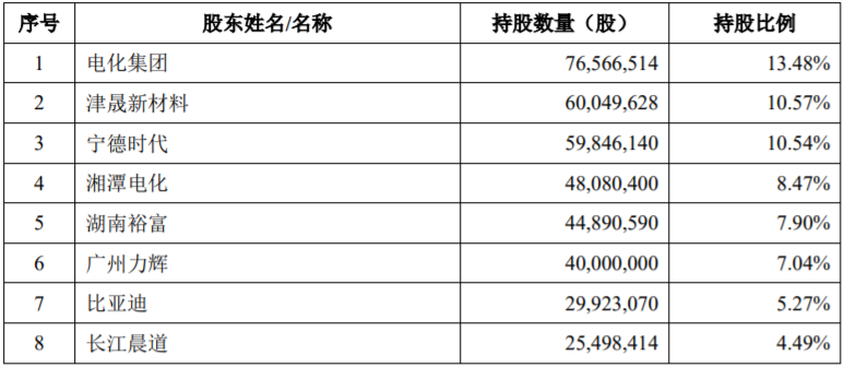 磷酸鐵鋰,正極材料,湖南裕能