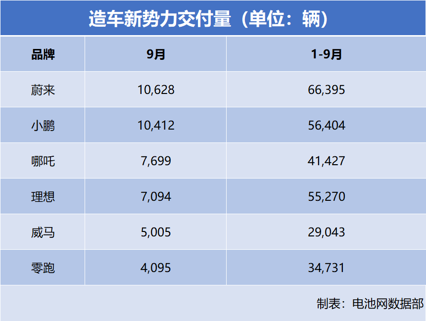 新能源汽車(chē),電動(dòng)汽車(chē),造車(chē)新勢(shì)力