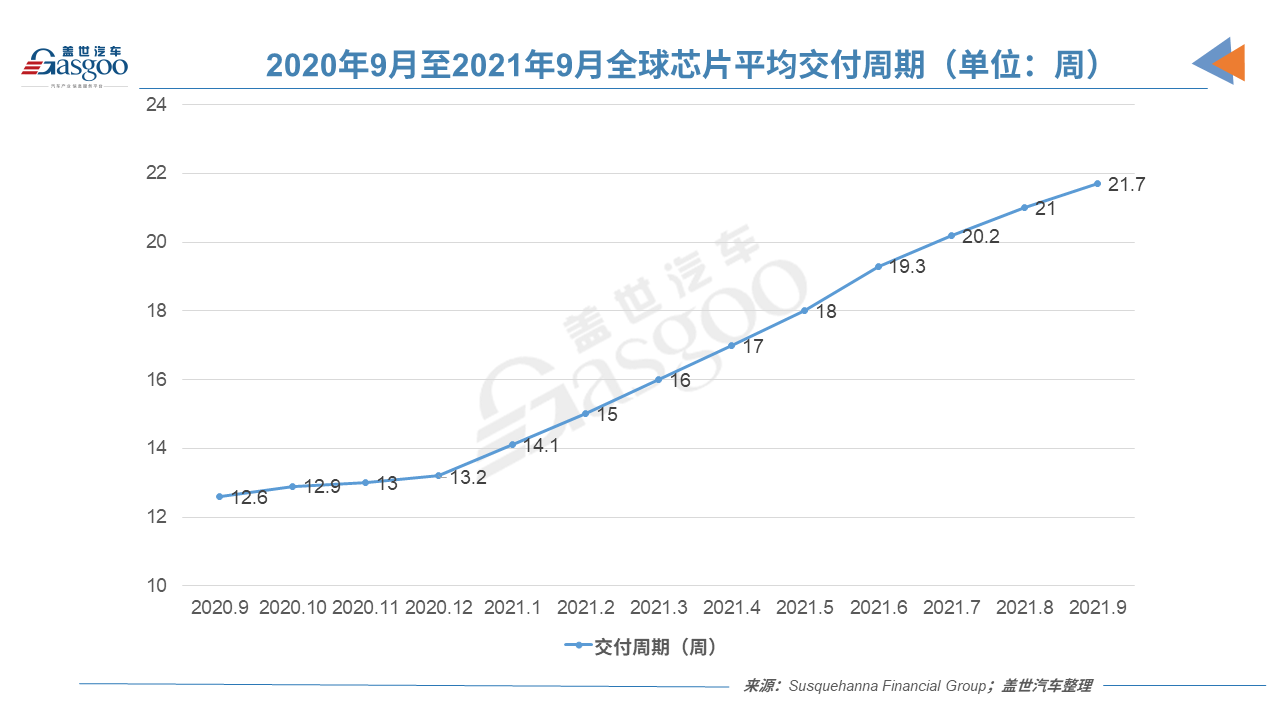 臺積電9月訂單創紀錄 Q3營收或達148億美元