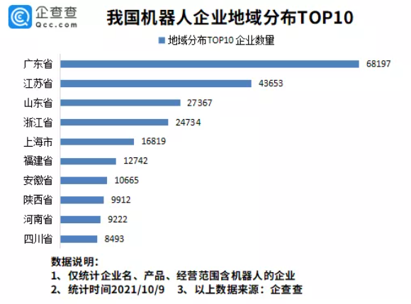 工業機器人,智能制造