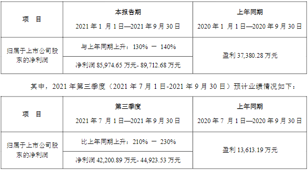 新宙邦,電解液,溶劑,添加劑 新宙邦,電解液,溶劑,添加劑