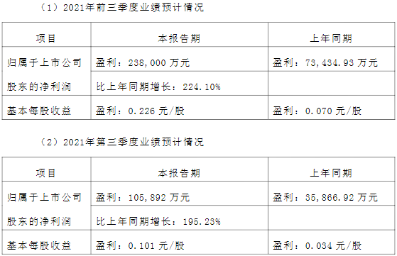 銅陵有色,銅冠銅箔,鋰電銅箔 銅陵有色,銅冠銅箔,鋰電銅箔