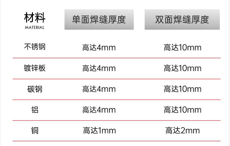 力星激光GSW系列手持激光焊接機震“焊”來襲