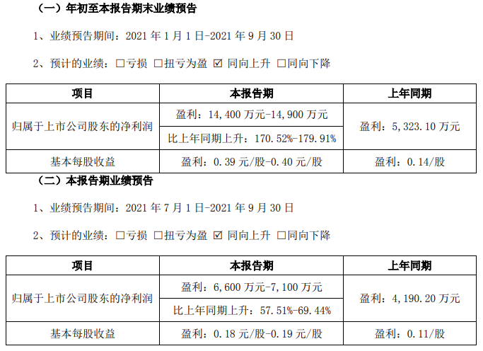 天奇股份第三季度及前三季度業(yè)績預計情況