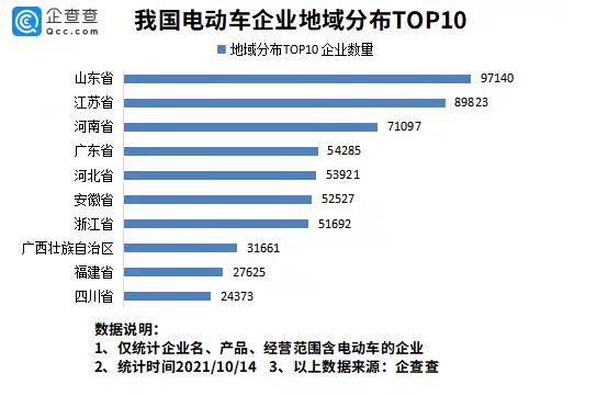 電動車在韓國賣爆了！今年前9月我國新增電動車企業近9萬家