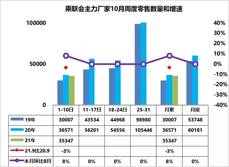 崔東樹：汽車芯片供給最黑暗期已經過去