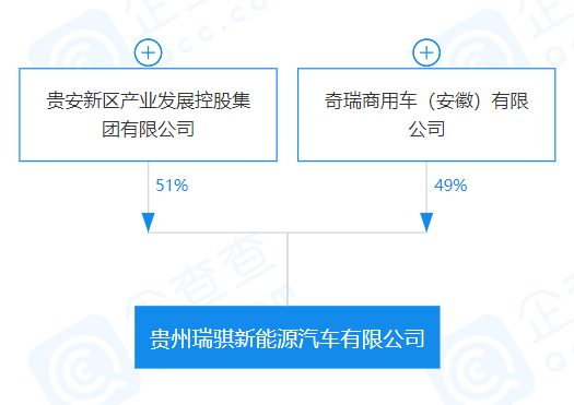 貴州瑞騏新能源汽車有限公司
