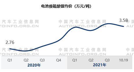 市場(chǎng)需求旺盛 動(dòng)力電池原材料價(jià)格變化分析 市場(chǎng)需求旺盛 動(dòng)力電池原材料價(jià)格變化分析