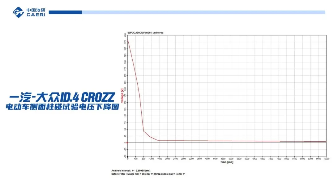 起火?爆炸?電動車電池安全如何保障?秘訣在這… 起火?爆炸?電動車電池安全如何保障?秘訣在這…