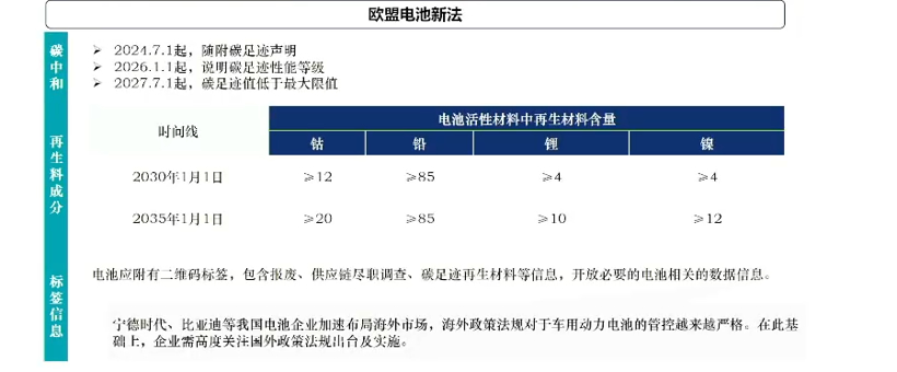迎戰(zhàn)“TWh”時代 動力電池出海是必經(jīng)之路