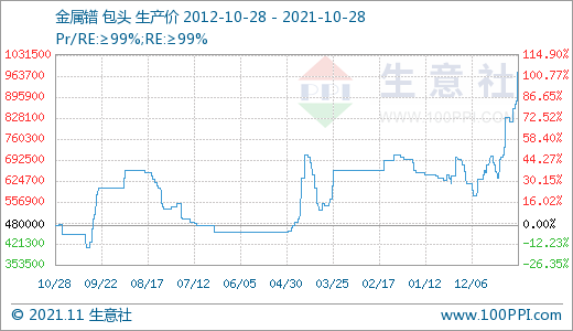 搭上新能源快車(chē) 稀土價(jià)格跑出九年新高