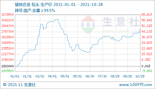 搭上新能源快車(chē) 稀土價(jià)格跑出九年新高