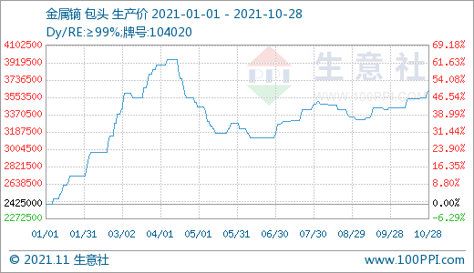 搭上新能源快車(chē) 稀土價(jià)格跑出九年新高