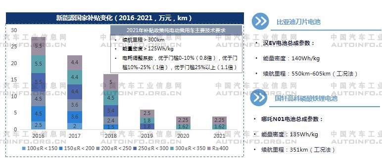 磷酸鐵鋰電池裝車量超過三元電池原因分析