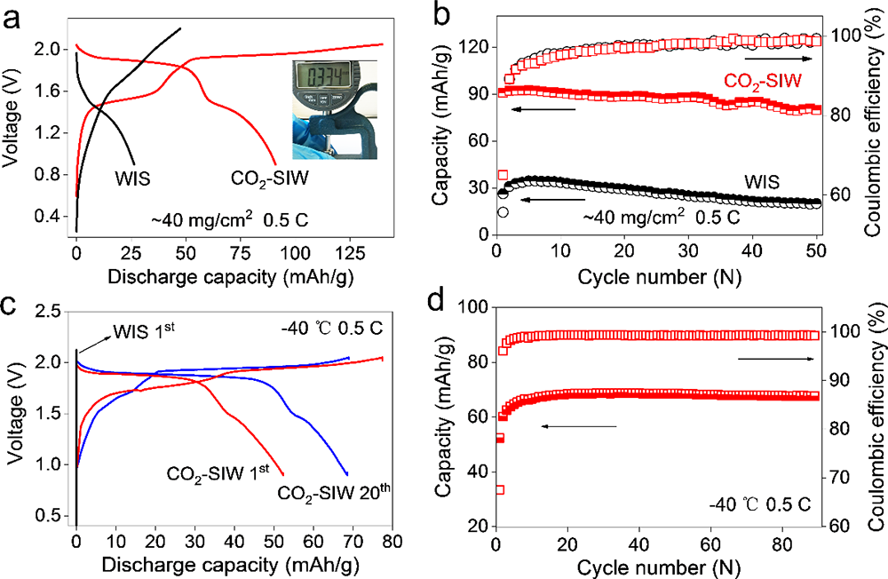 物理所在水系電解液研究中取得進(jìn)展