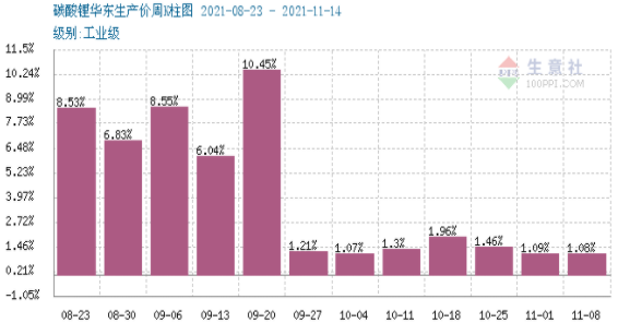碳酸鋰,新材料,氫氧化鋰 碳酸鋰,新材料,氫氧化鋰