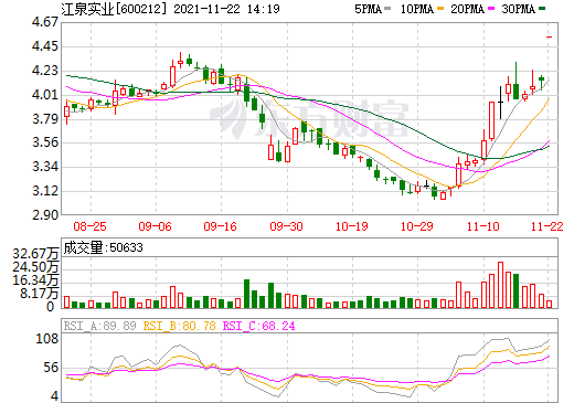 匯泉實業(yè) 匯泉實業(yè)