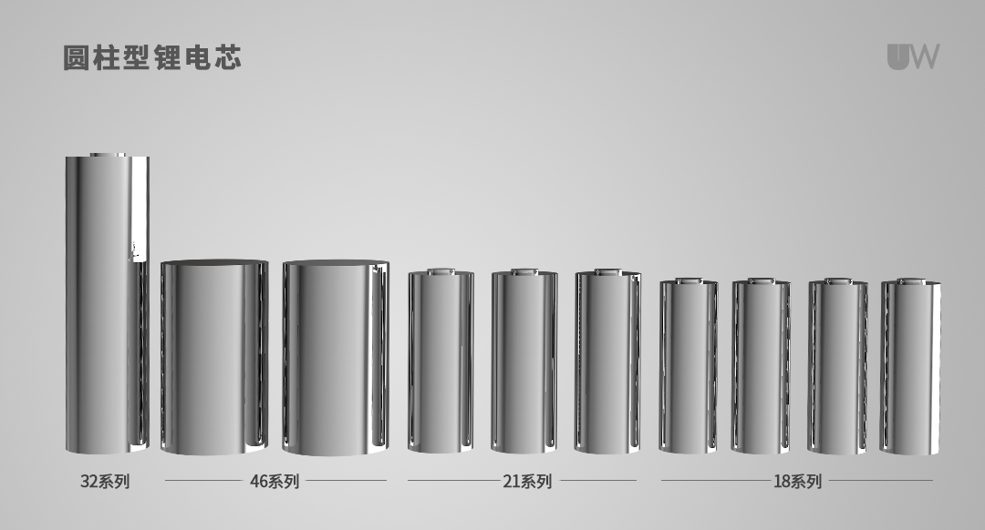 高效與精準(zhǔn)并舉!聯(lián)贏激光助力大圓柱電池智能裝配制造 高效與精準(zhǔn)并舉!聯(lián)贏激光助力大圓柱電池智能裝配制造