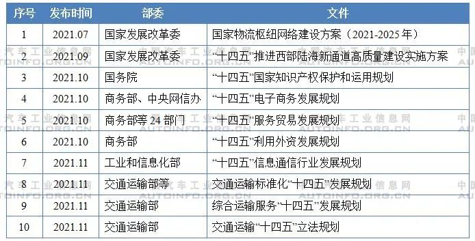 近期部委發布與十四五規劃相關的文件 近期部委發布與十四五規劃相關的文件