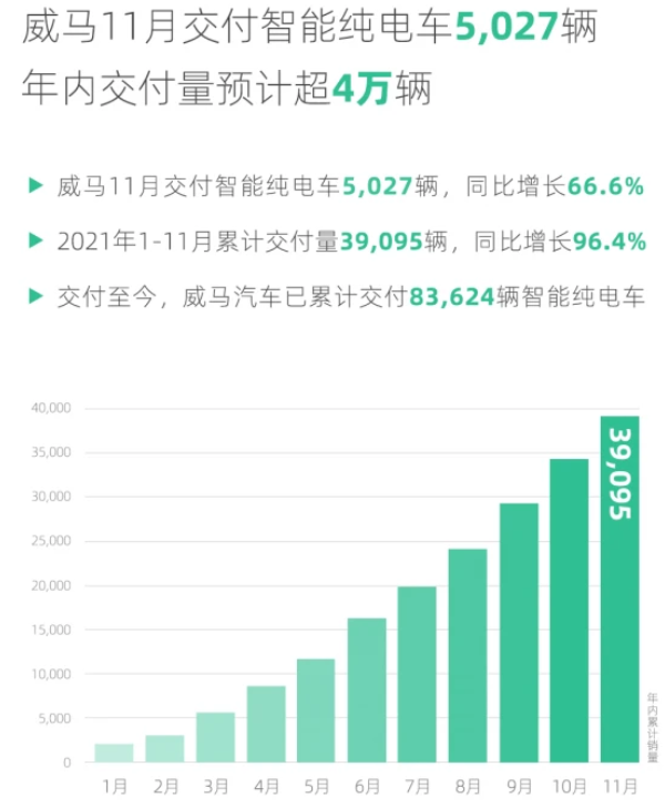威馬汽車 威馬汽車