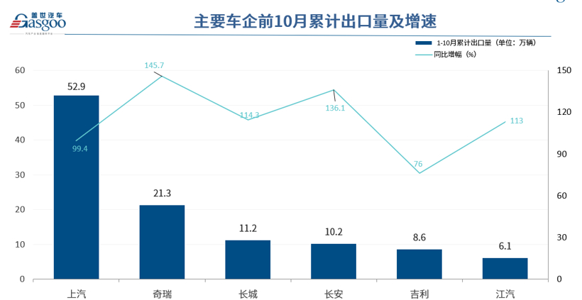 新能源汽車“出海”加速 挪威成向歐洲挺進橋頭堡