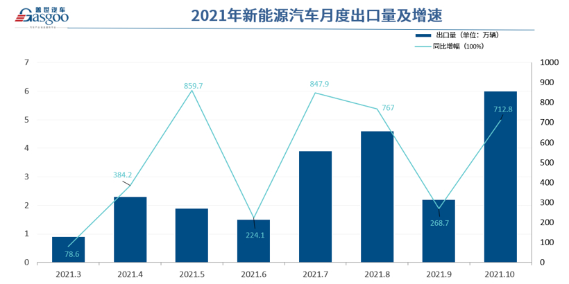 新能源汽車“出海”加速 挪威成向歐洲挺進橋頭堡